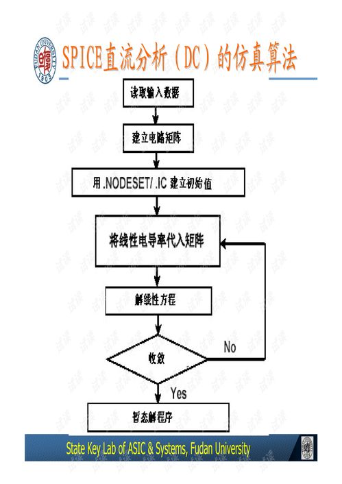 復(fù)旦大學(xué)《集成電路設(shè)計(jì)導(dǎo)論》第3節(jié) 設(shè)計(jì)驗(yàn)證教程、筆記、習(xí)題及代碼資源綜合指南