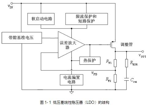模擬集成電路設計與仿真電子版下載